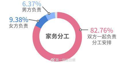 2018单身调查报告：8成受访女性称要结婚先买房