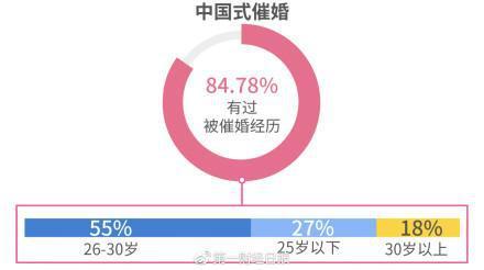 2018单身调查报告：8成受访女性称要结婚先买房