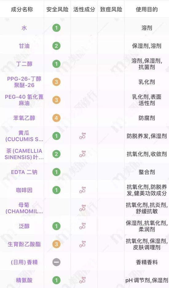 图源:美丽修行