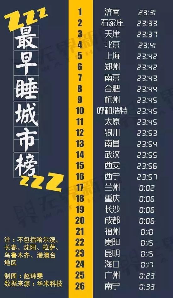 @华米科技