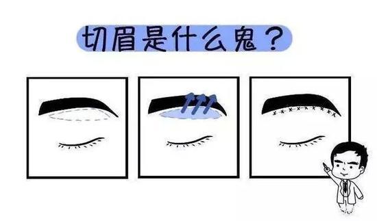 切眉
