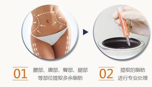 效果