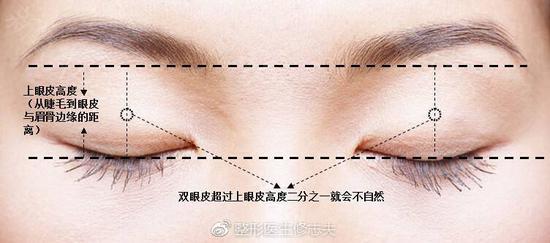 深度