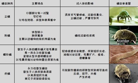 cr:视觉中国、YouTube、biomedcentral、WebMD