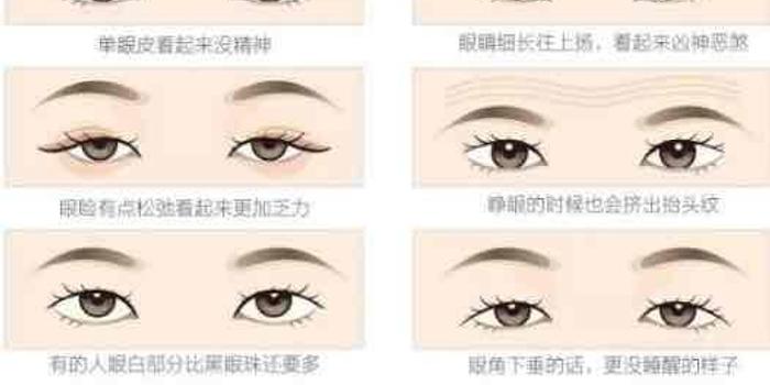 「拯救小眼睛」为什么单眼皮小眼睛不好看?