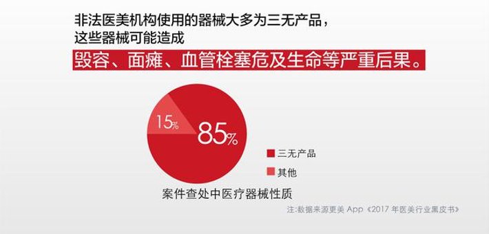 黑医美后果不堪设想