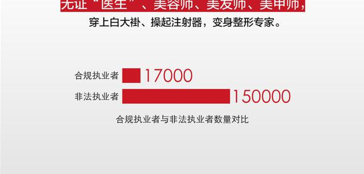 “黑医生”数量巨大防不胜防