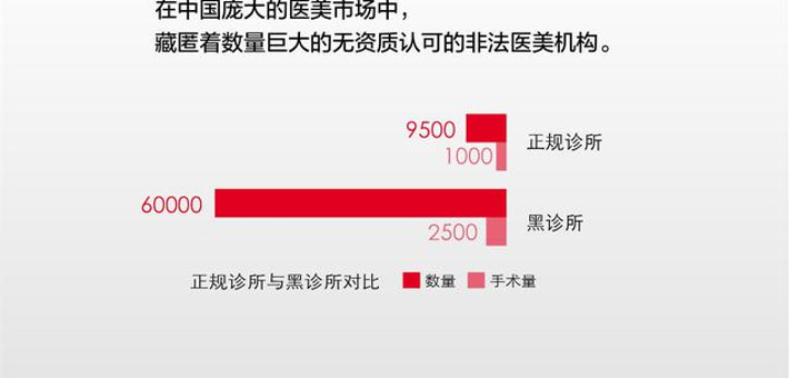 非法医美机构数量庞大