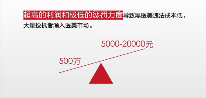 高利润与低处罚