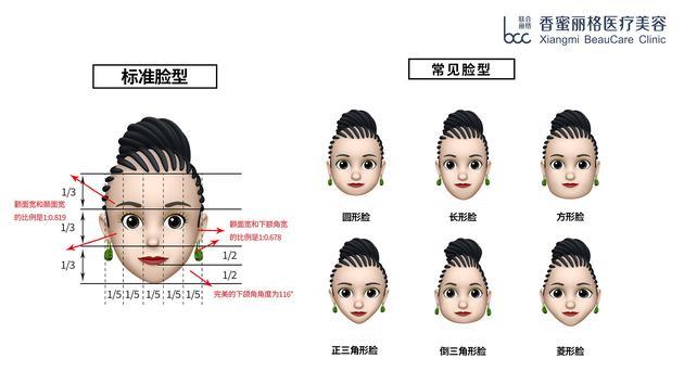 想要巴掌脸又怕痛？瘦脸黑科技无创V脸术拯救你