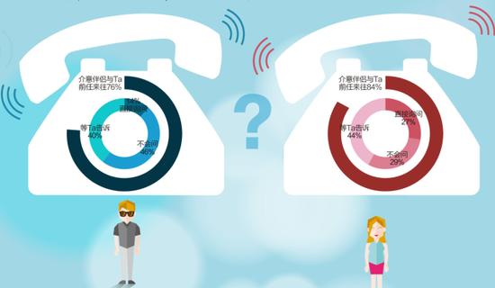 “前任是现任卡在喉咙的一根刺”:不问不代表不介意