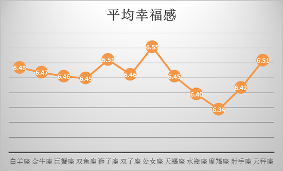 在爱情中谈星座其实没什么卵用