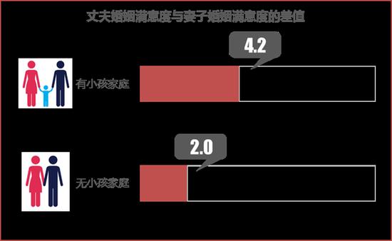 婚后生活压力女性大于男性