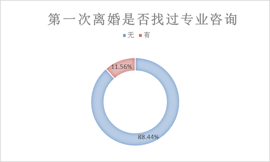离婚是一个人的战斗