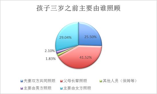 奶爸只是传说