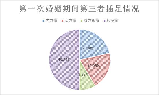“小三儿”不分男女
