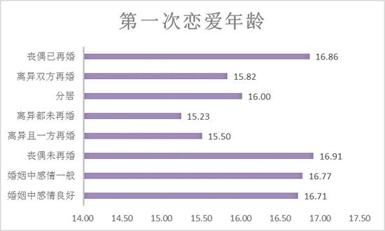 幸福也会“遗传”