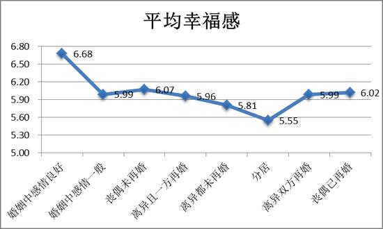 幸福也会“遗传”