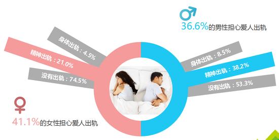 性生活质量直接影响婚姻情感指数