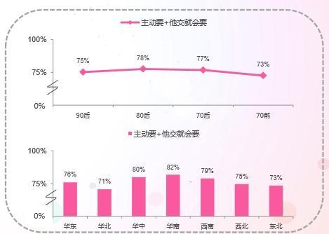 上交工资卡调查