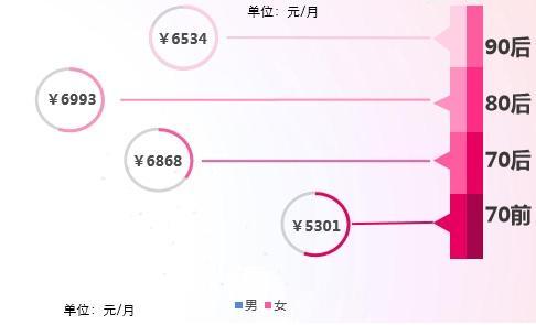 2015年度中国男女婚恋观调查报告