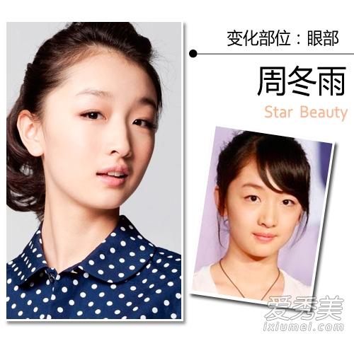 变化部位:眼部