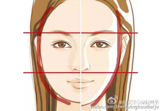 拔高面部立体感