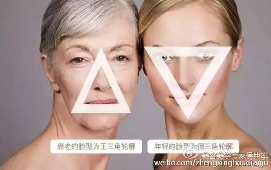 面部下垂
