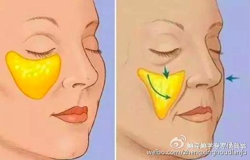 先天因素