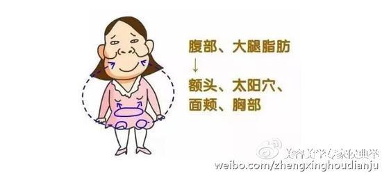 变年轻