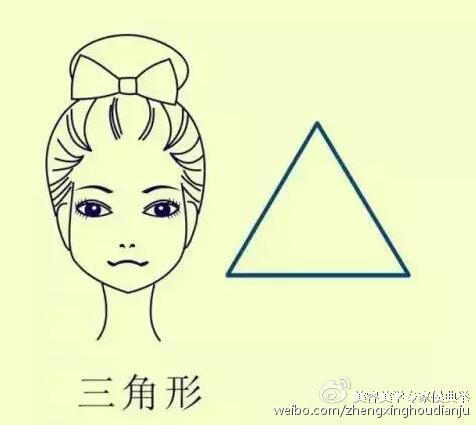 三角形脸