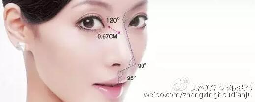 操作技术