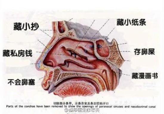 好处