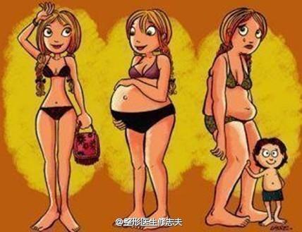 生育后腹部膨隆