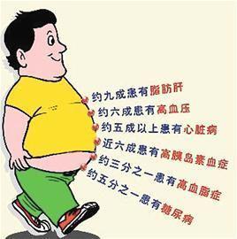 健康的风险