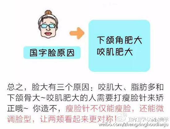 脸型