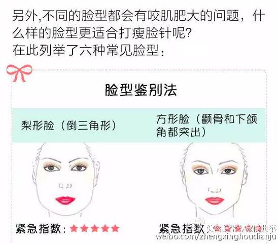 脸型鉴定方法