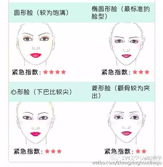 脸型鉴定方法