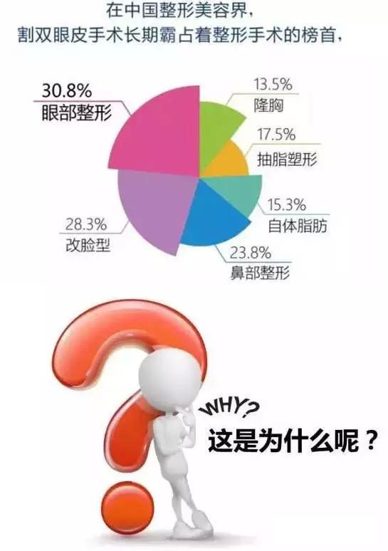 整容手术