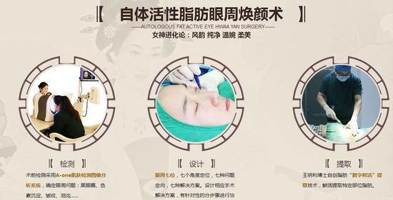 自体活性脂肪眼周焕颜术