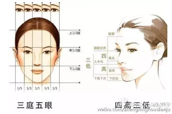 美人标准