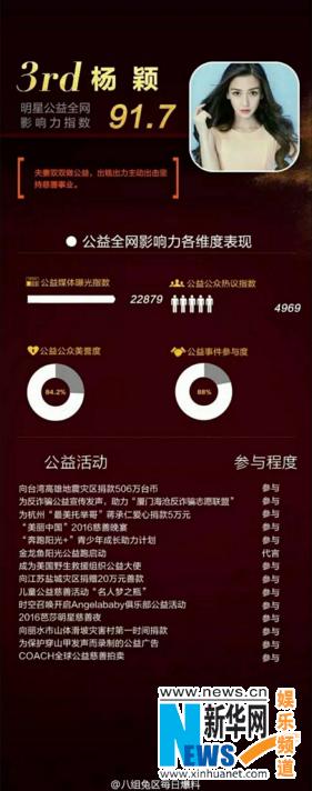 排行榜