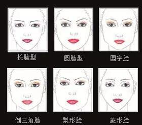 脸型