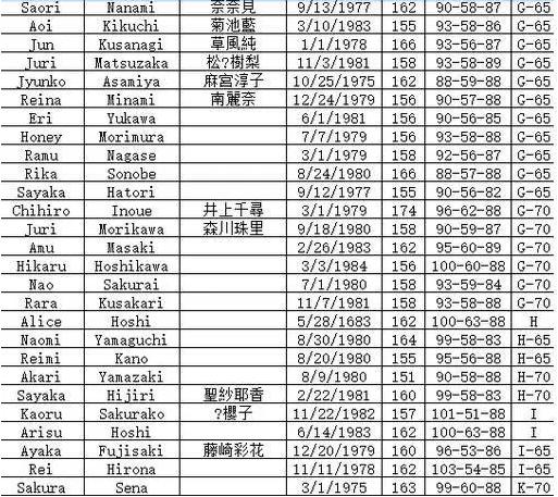 分AV女优三围一览表