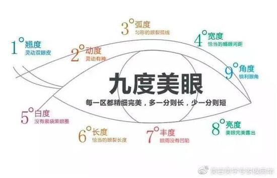 适中