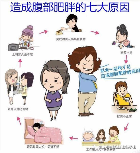 原因