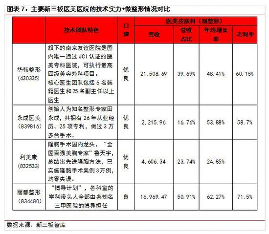 情况对比