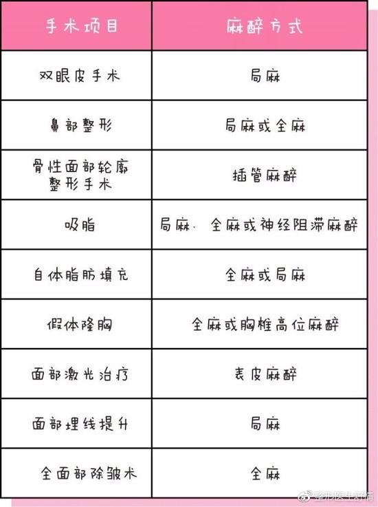 具体方式