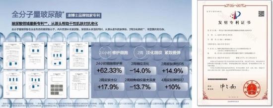 (凌博士品牌独家专利成分“全分子量玻尿酸”)