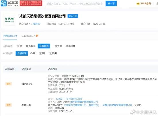 关晓彤父亲奶茶公司违规被罚 处罚金额为3万元